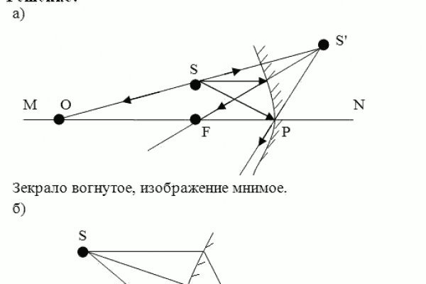 Как зарегистрироваться на сайте кракен